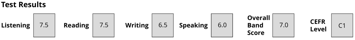 Passed IELTS! Congratulations To Myself!